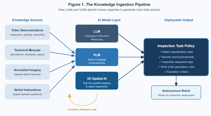 Smarter Together: How Agentic AI and Cobots Are Transforming Industrial Operations
